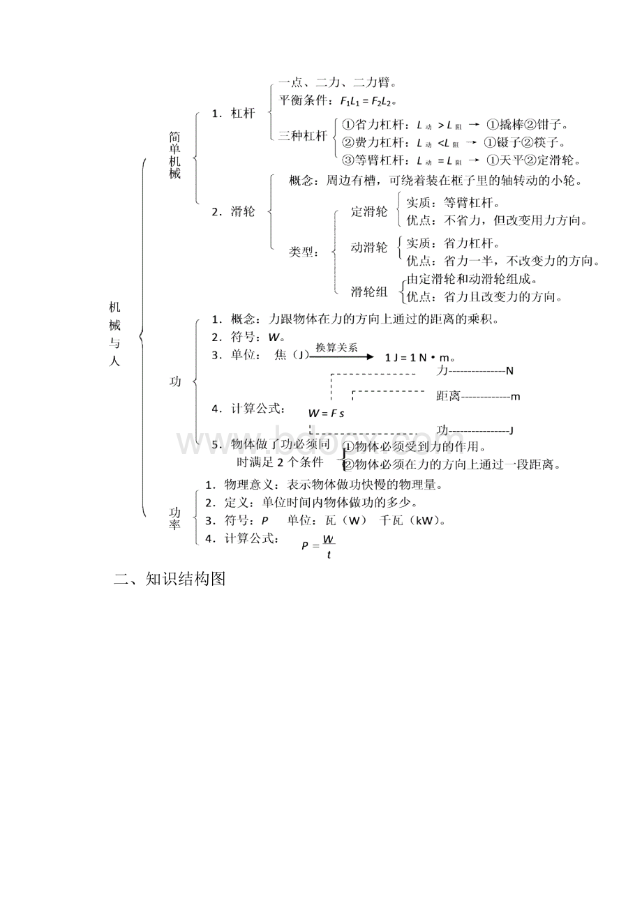 第十章机械与人复习学案沪科版.docx_第2页