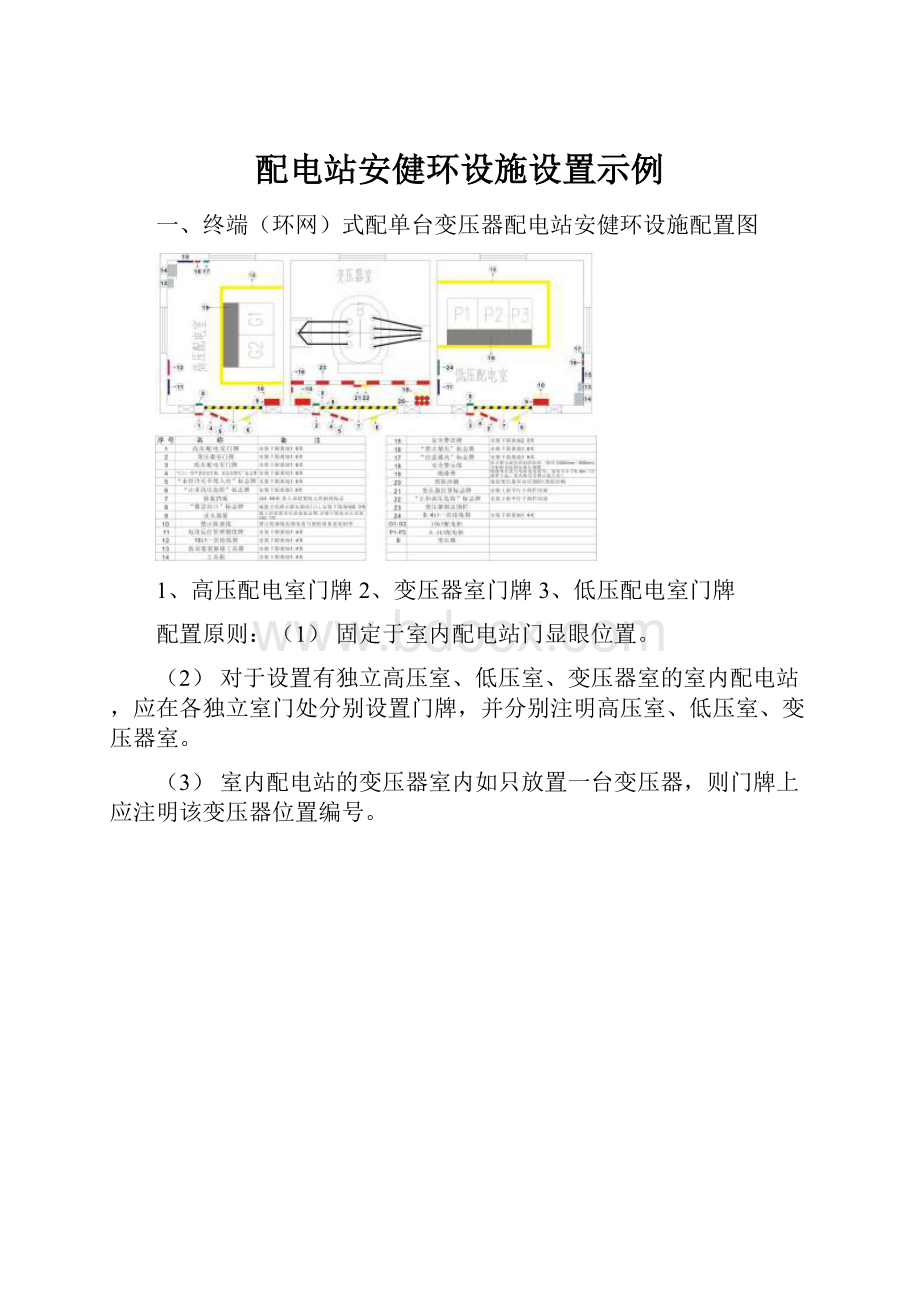 配电站安健环设施设置示例.docx