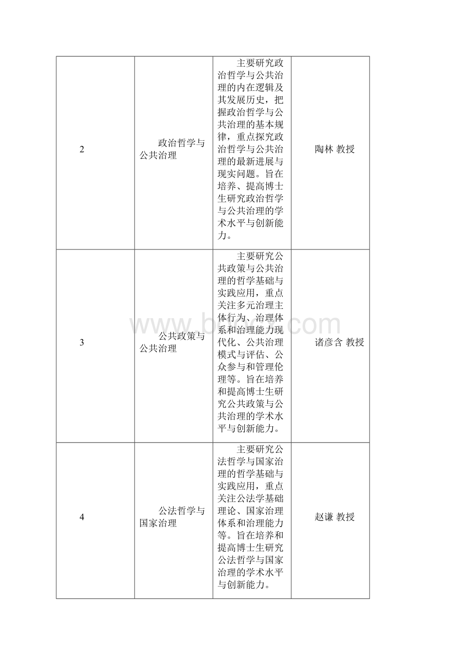 治理学博士研究生培养方案政治与公共管理学院docdoc.docx_第2页