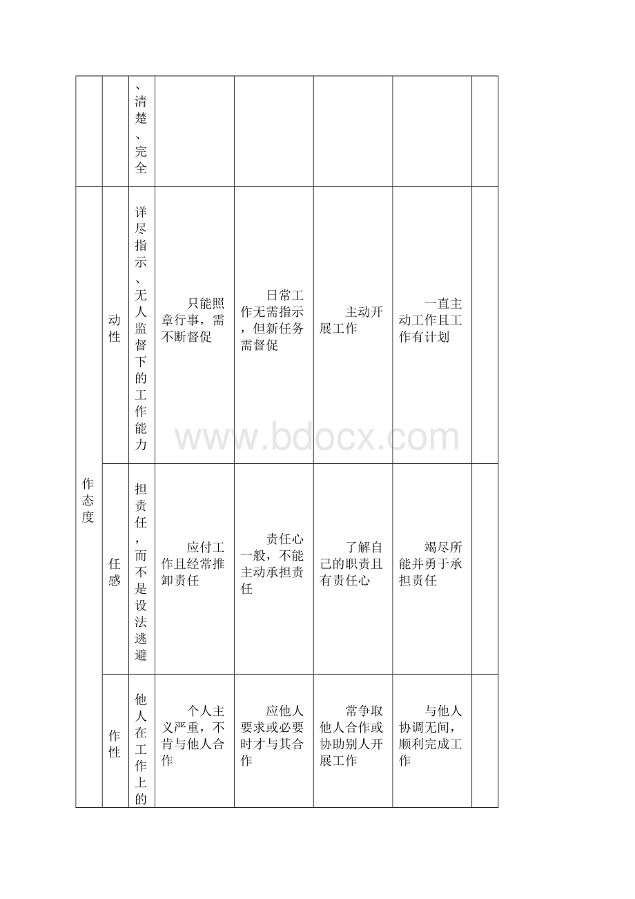 管理层绩效考核表.docx_第2页