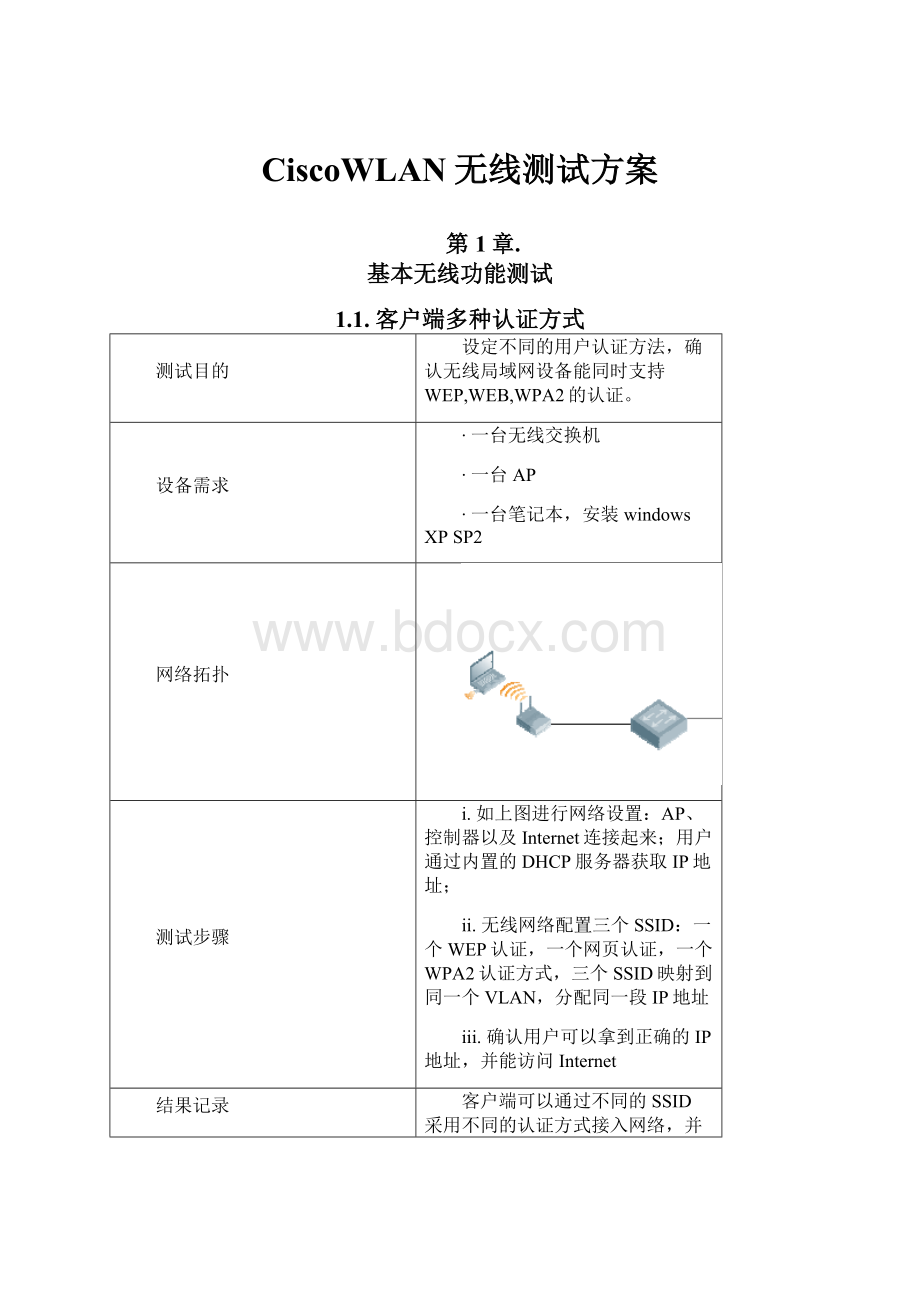 CiscoWLAN无线测试方案.docx_第1页