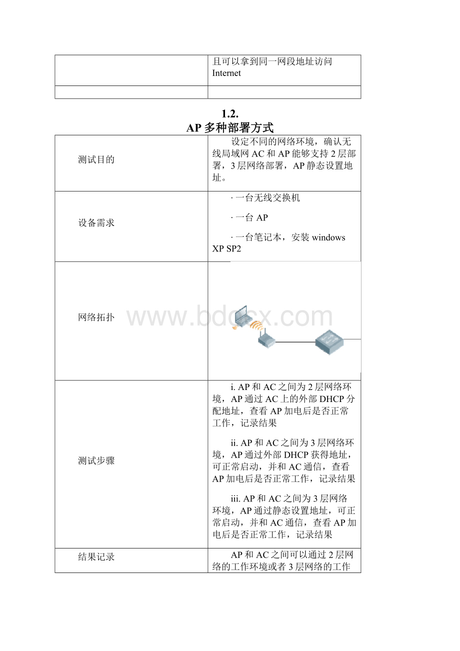 CiscoWLAN无线测试方案.docx_第2页