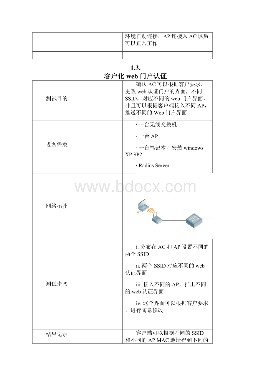 CiscoWLAN无线测试方案.docx_第3页