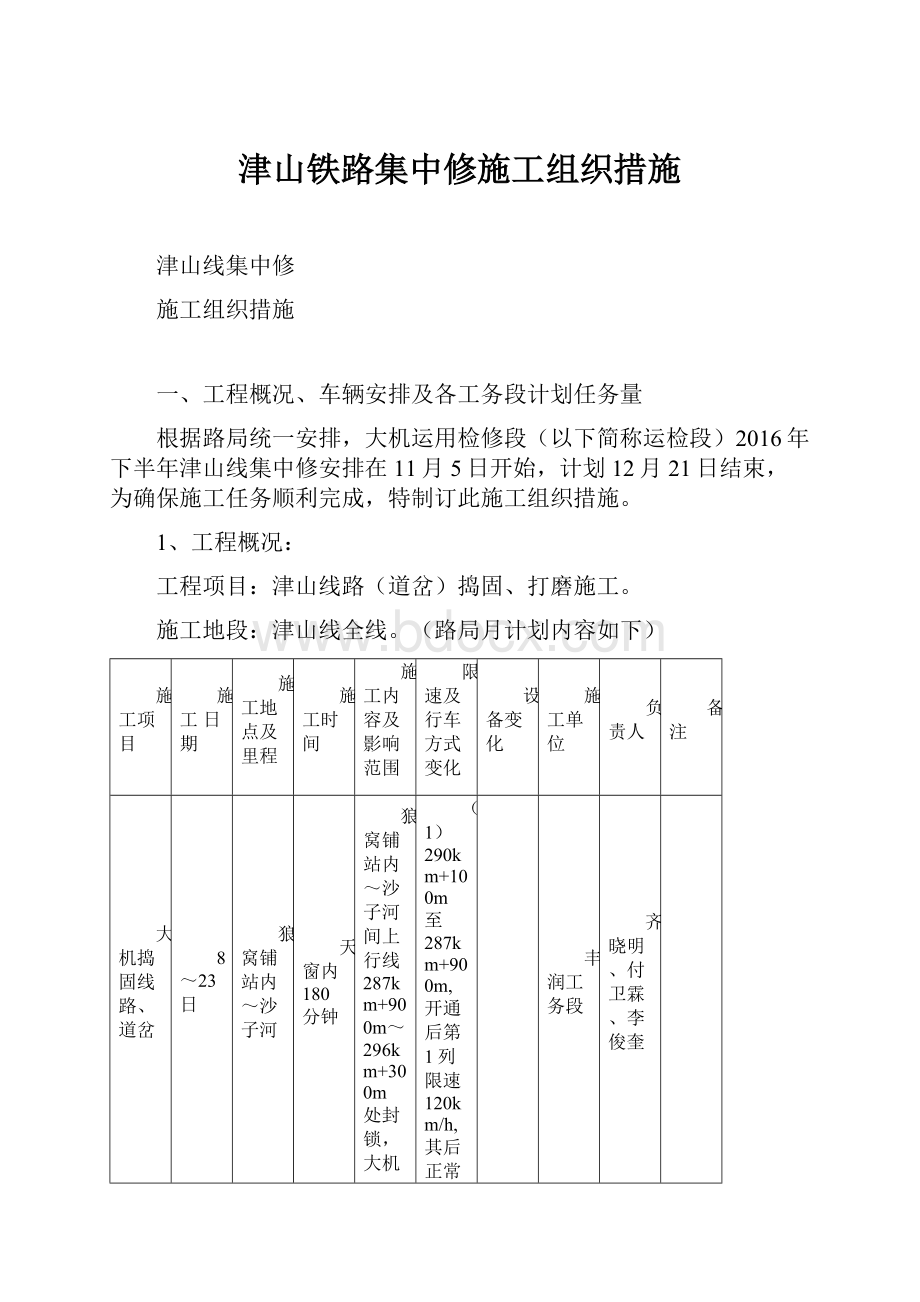 津山铁路集中修施工组织措施.docx