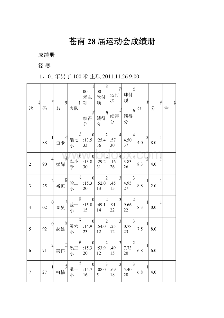 苍南28届运动会成绩册.docx_第1页