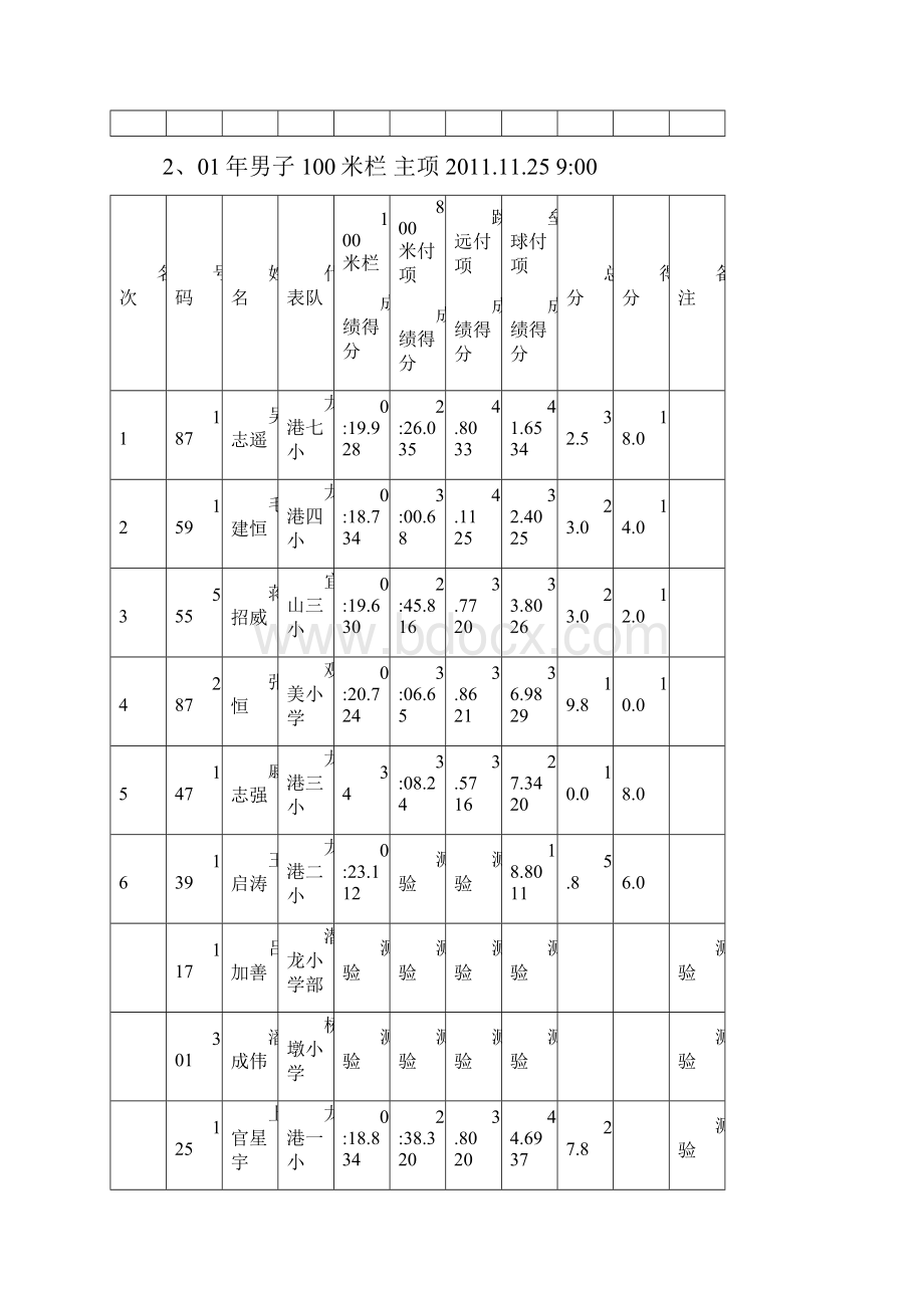 苍南28届运动会成绩册.docx_第3页