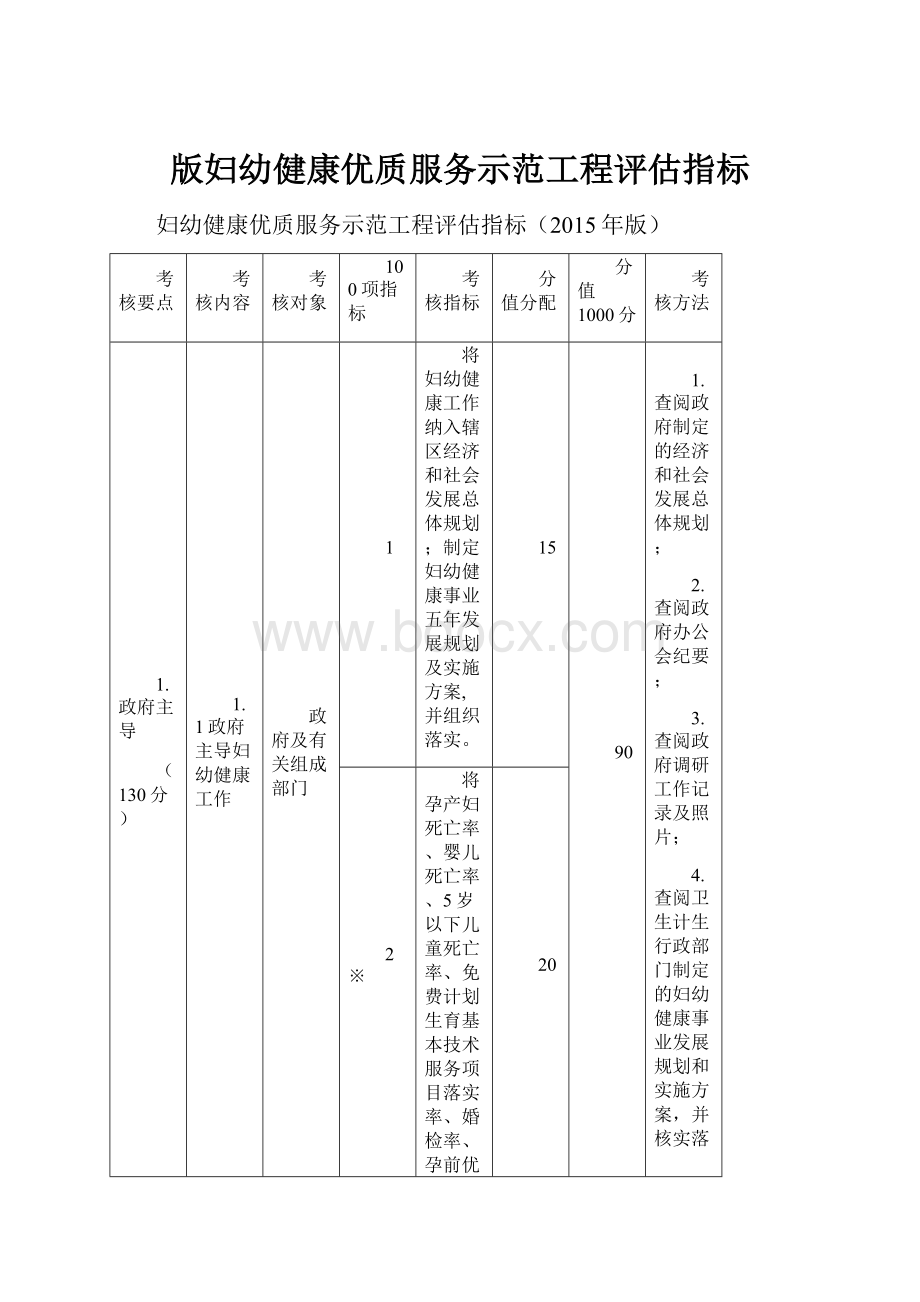 版妇幼健康优质服务示范工程评估指标.docx_第1页