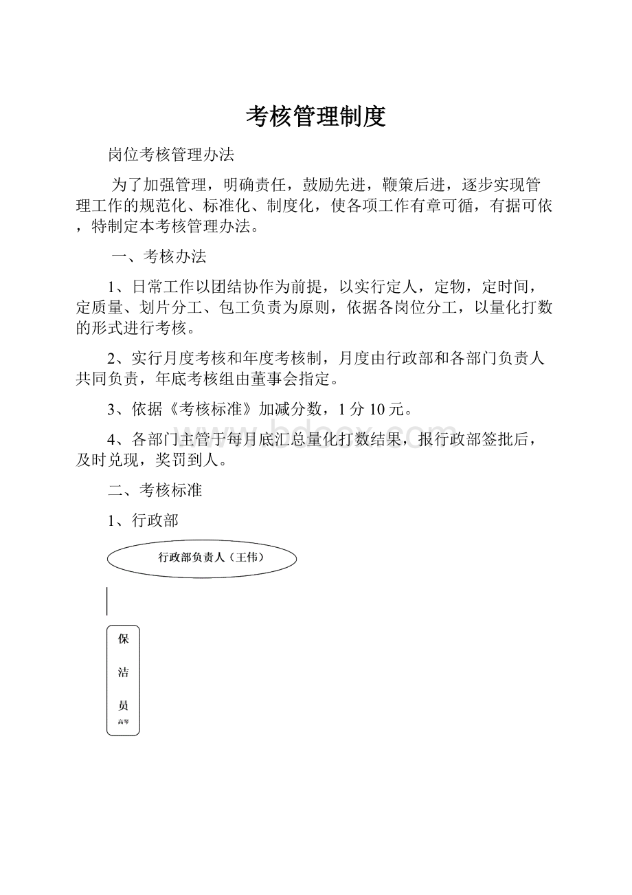 考核管理制度.docx_第1页