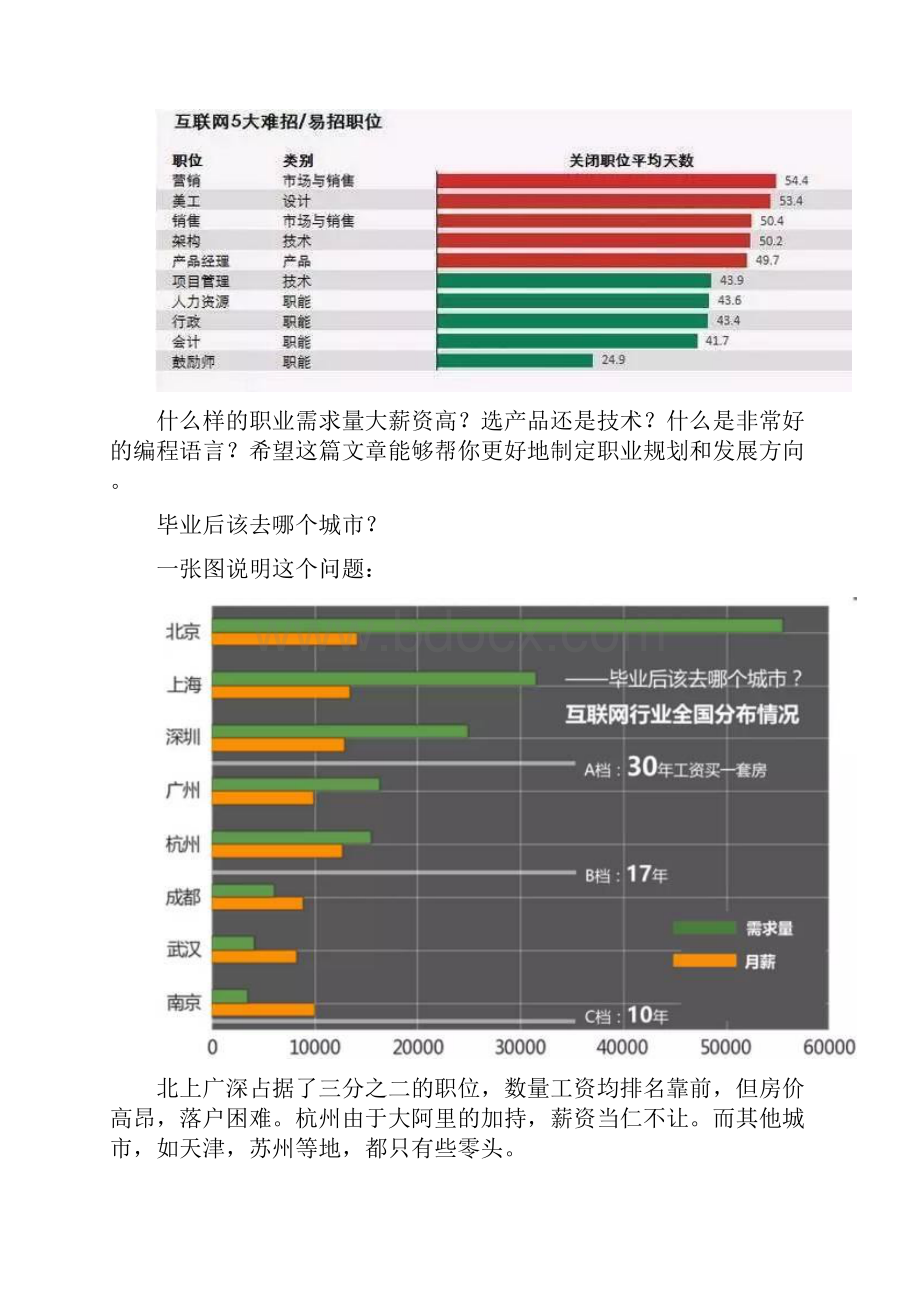 成都IT行业薪酬分析.docx_第2页