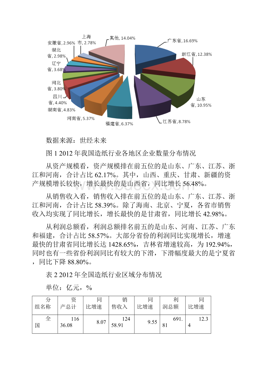 造纸行业区域竞争力分析DOC.docx_第3页