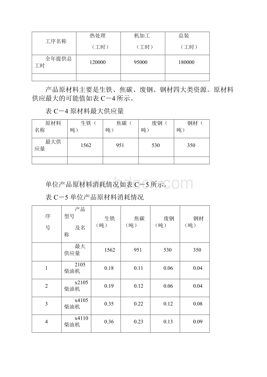 某柴油机厂的年度产品生产计划优化研究.docx_第3页