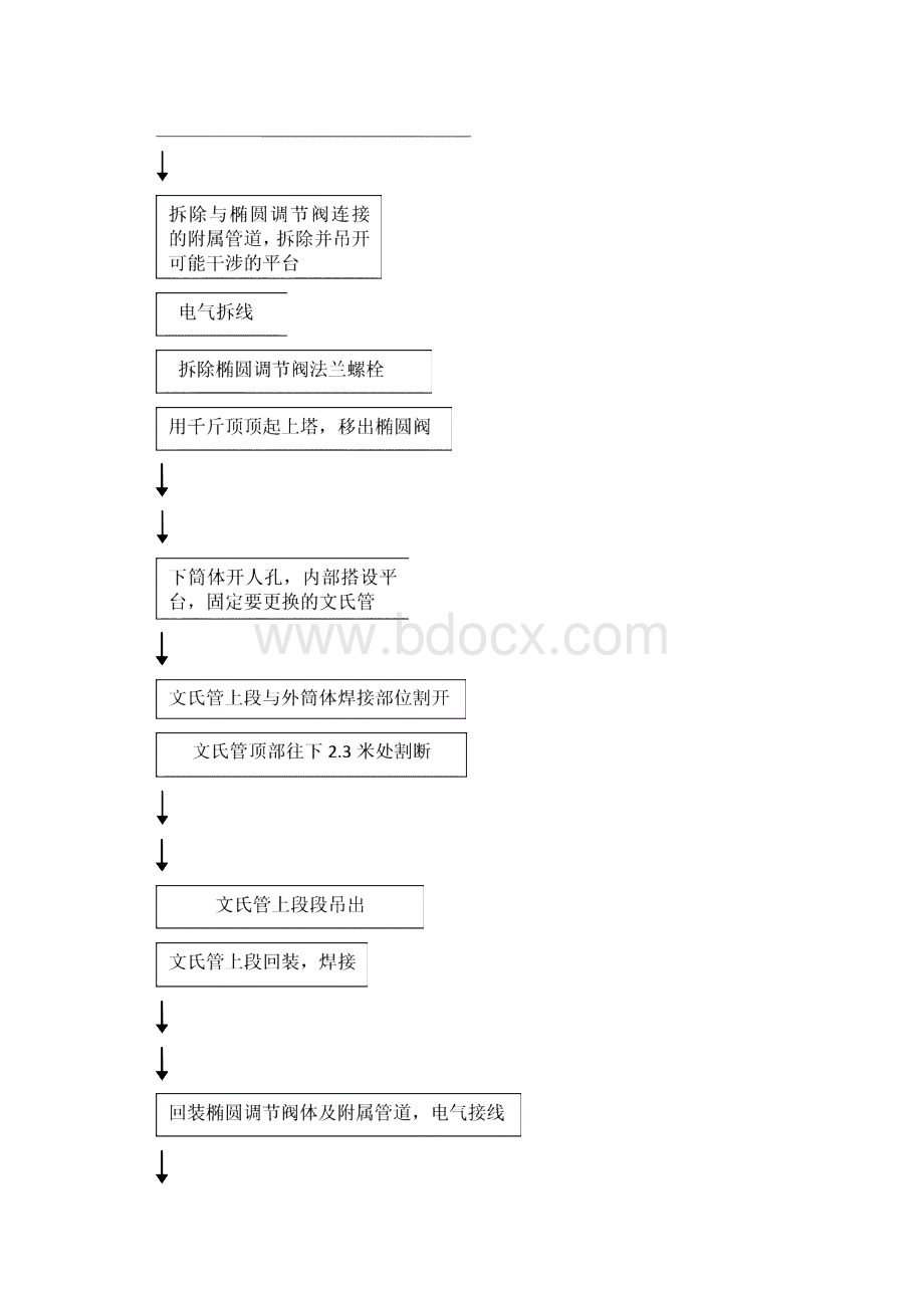 高炉煤气清洗系统椭圆阀和文氏管扩张段更换施工方案.docx_第3页