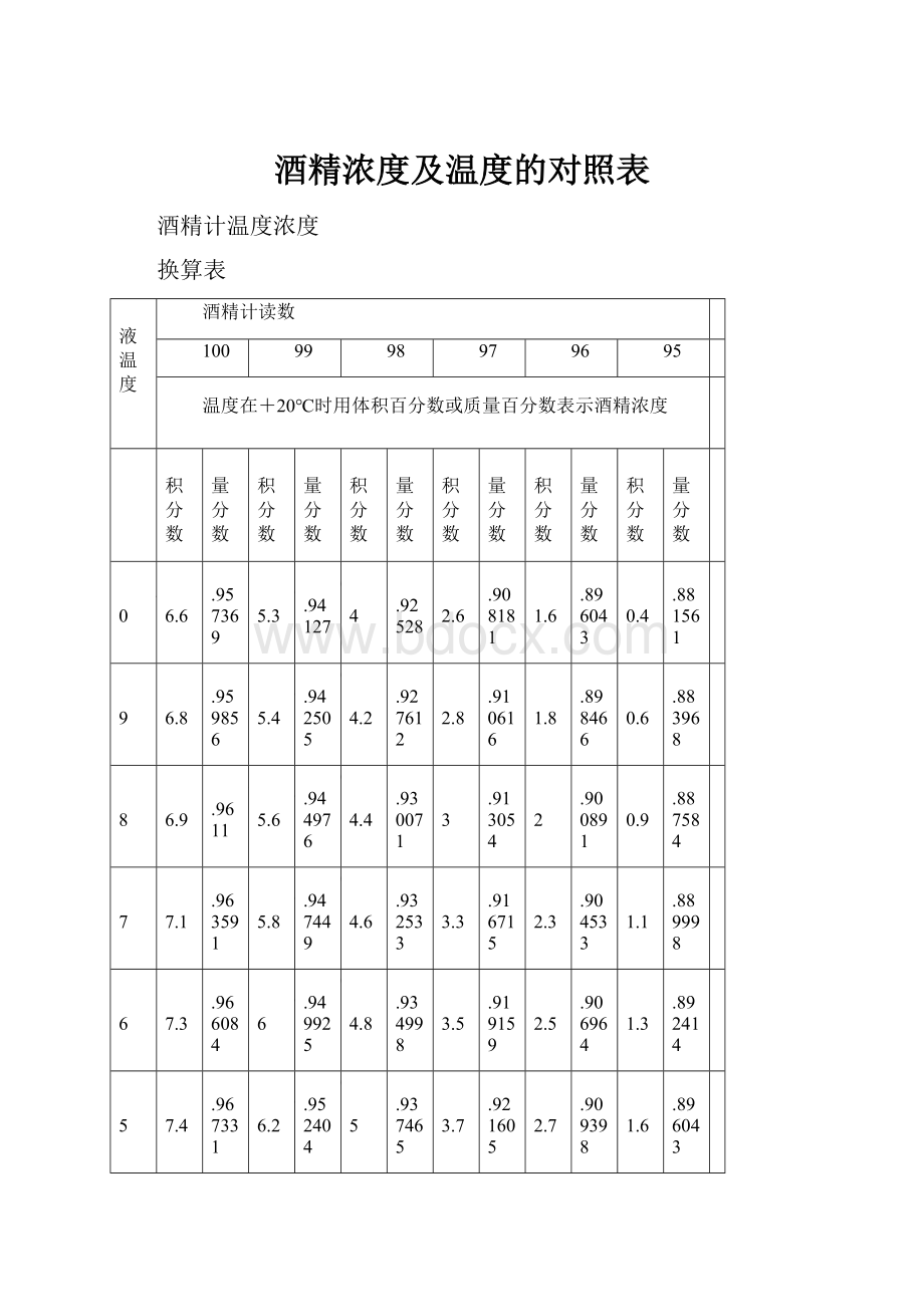 酒精浓度及温度的对照表.docx