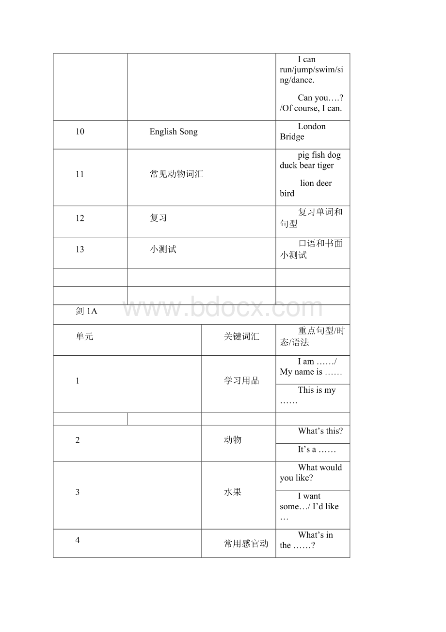 剑桥少儿英语教学大纲doc.docx_第2页