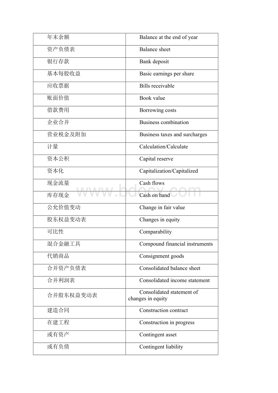 注册会计师考试主要专业术语英语词汇.docx_第2页