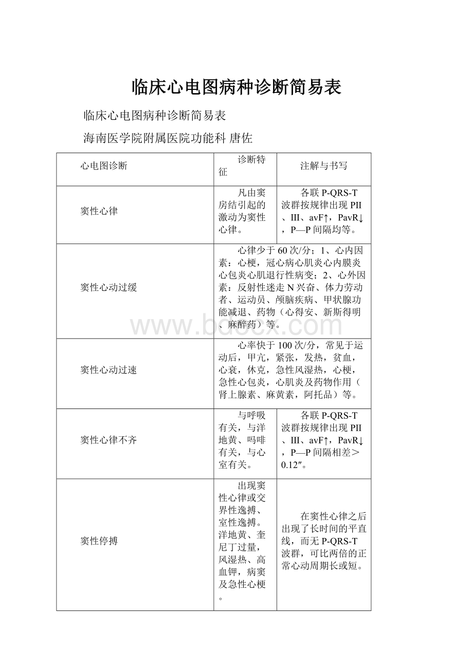 临床心电图病种诊断简易表.docx_第1页