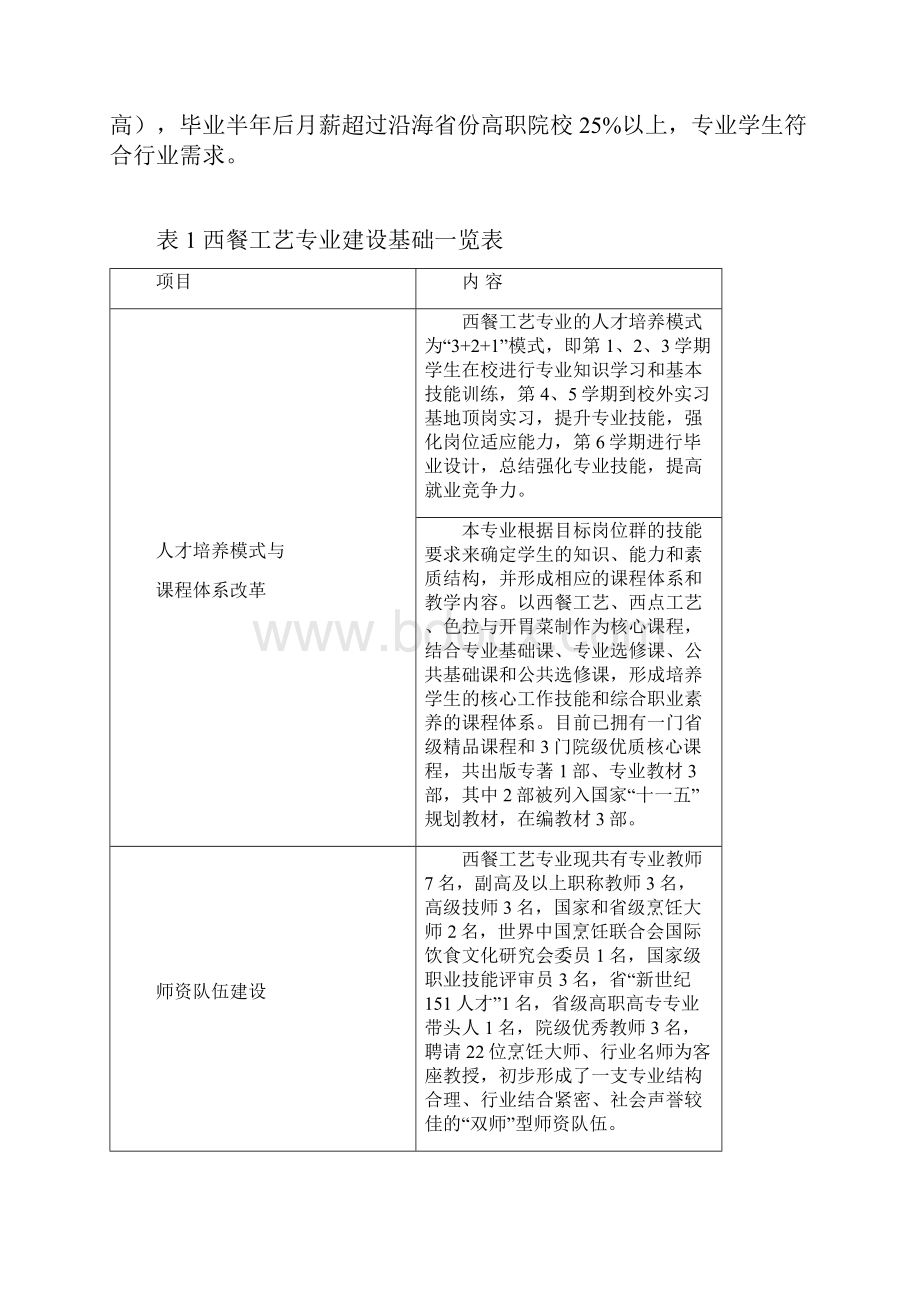 西餐工艺专业建设方案.docx_第2页