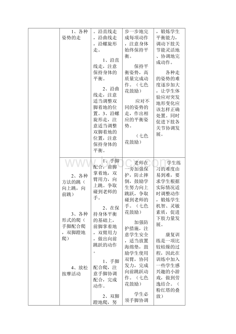 重度残疾儿童送教上门教案.docx_第2页