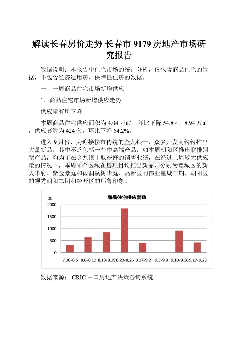 解读长春房价走势 长春市9179房地产市场研究报告.docx_第1页