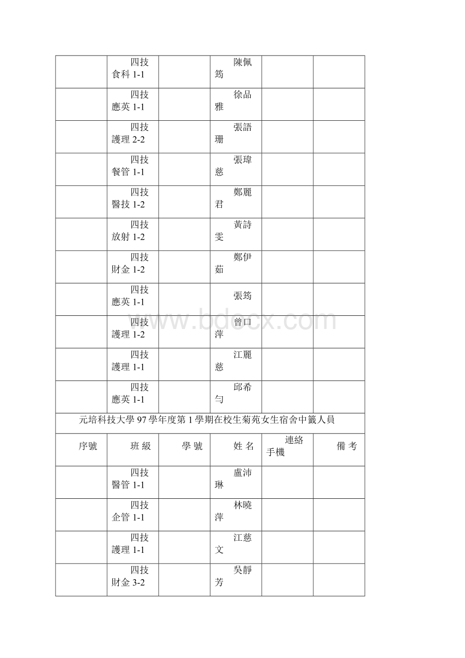 元培科技大学97学年度第1学期在校生菊苑女生宿舍中签人解析.docx_第3页