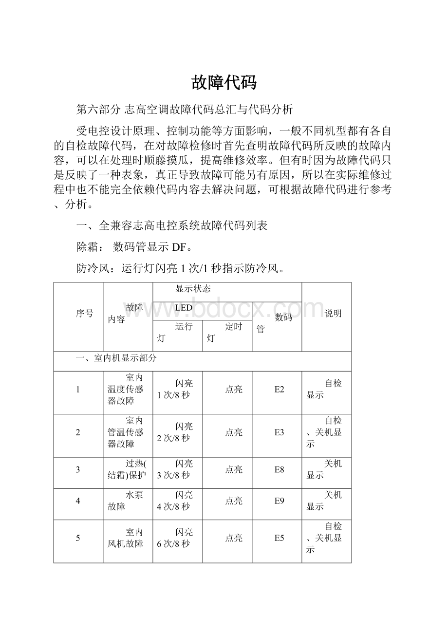 故障代码.docx_第1页