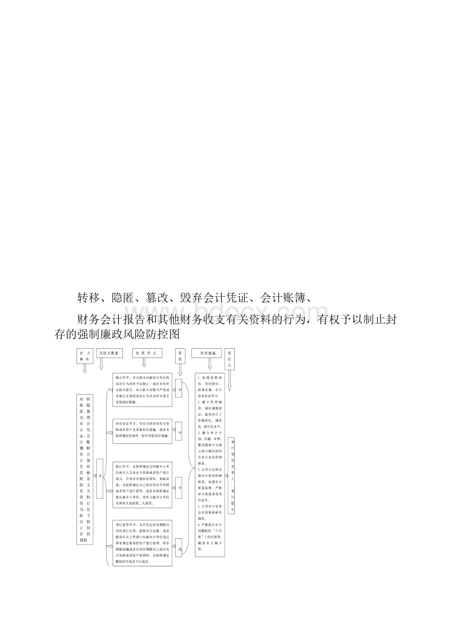 拒绝拖延提供与审计事项有关的资料.docx_第3页