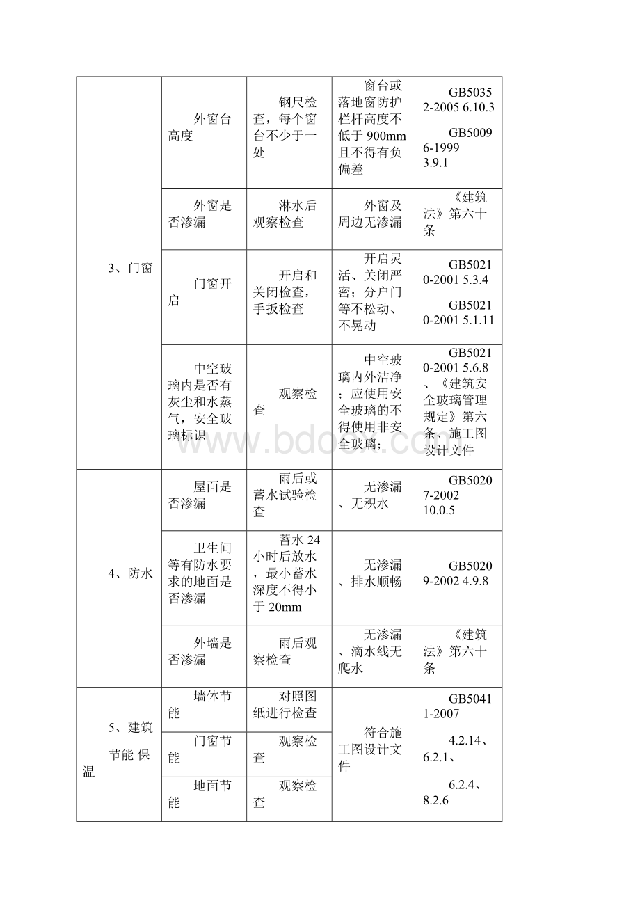 住宅工程质量分户验收监督抽查记录.docx_第3页