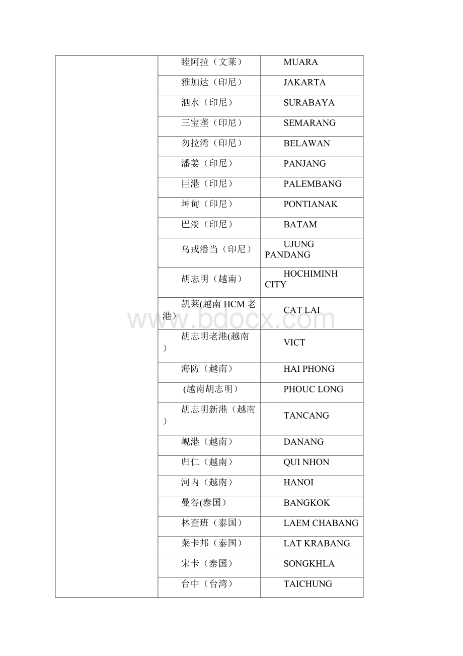 精品航线39592精品.docx_第2页