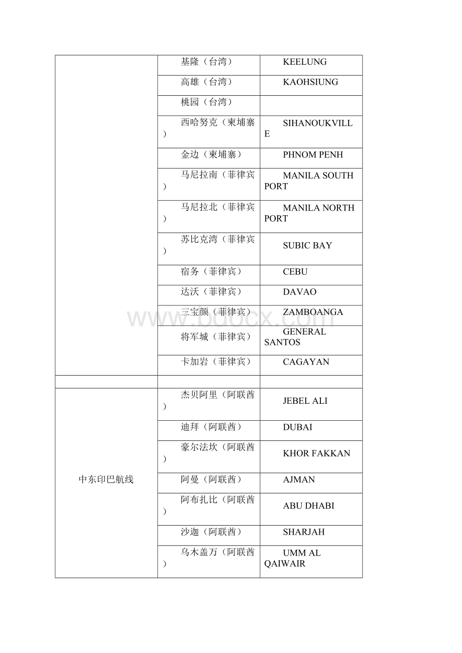 精品航线39592精品.docx_第3页