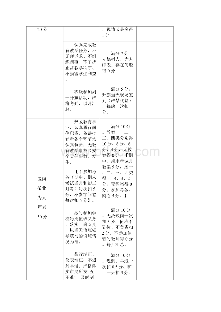 平头镇中学绩效工资实施方案版.docx_第3页