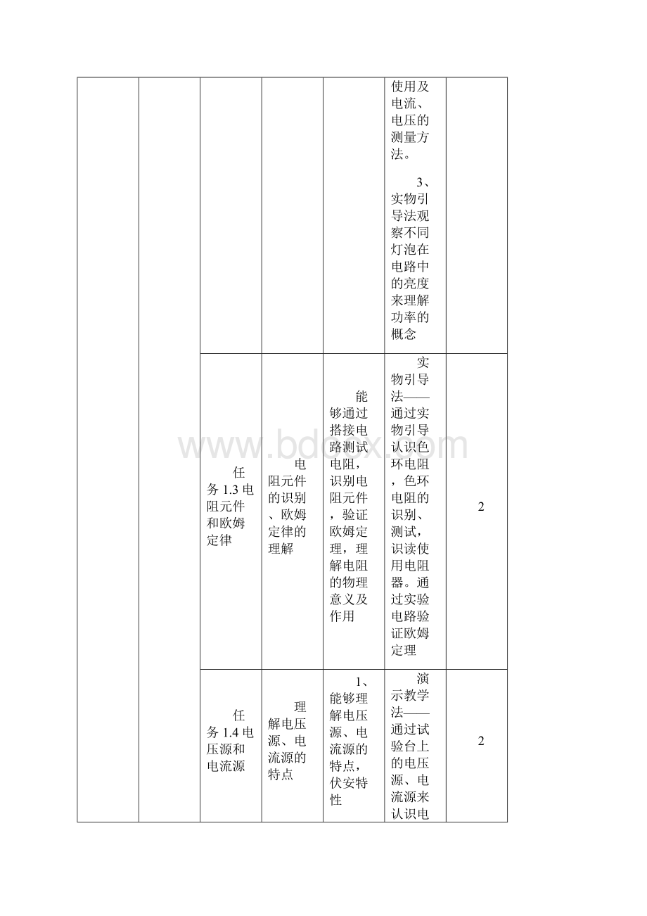 轨道专业电工电子课程标准参考.docx_第3页