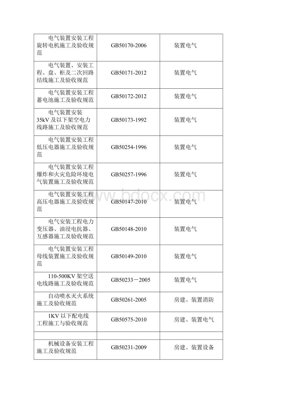 安装行业常用规范标准清单.docx_第3页