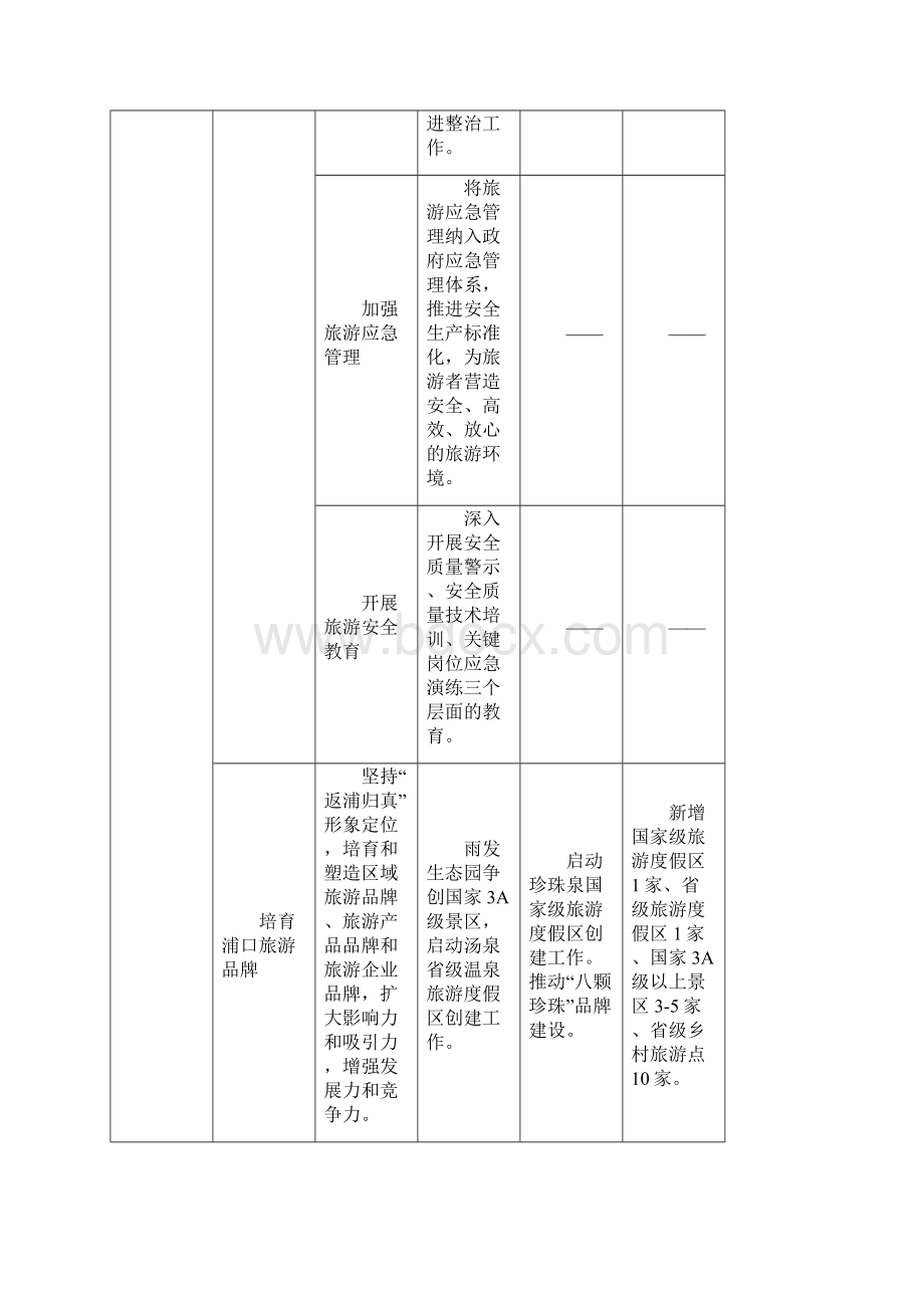 重点项目分工及进度安排表.docx_第3页