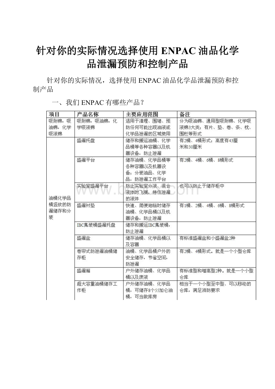 针对你的实际情况选择使用ENPAC油品化学品泄漏预防和控制产品.docx_第1页