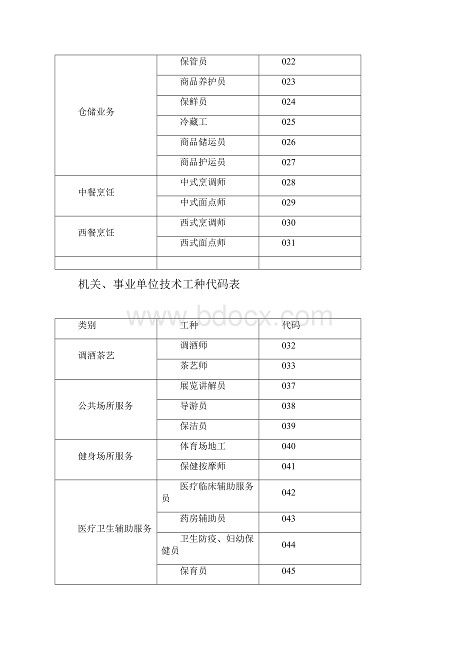 机关事业单位技术工种代码表+学历代码对照表.docx_第2页