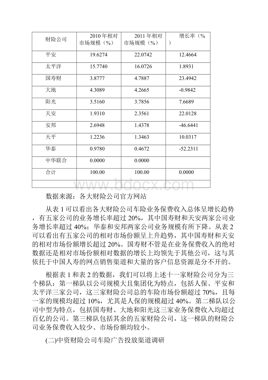 电网销车险品牌的调研及外资车险品牌推广策略.docx_第3页