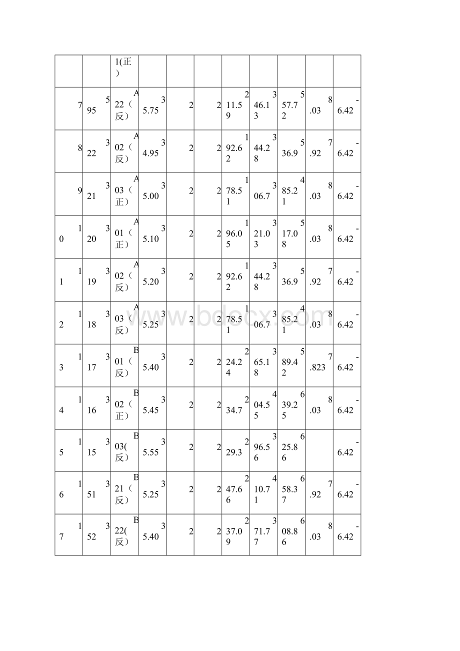 AB区模板方案.docx_第3页