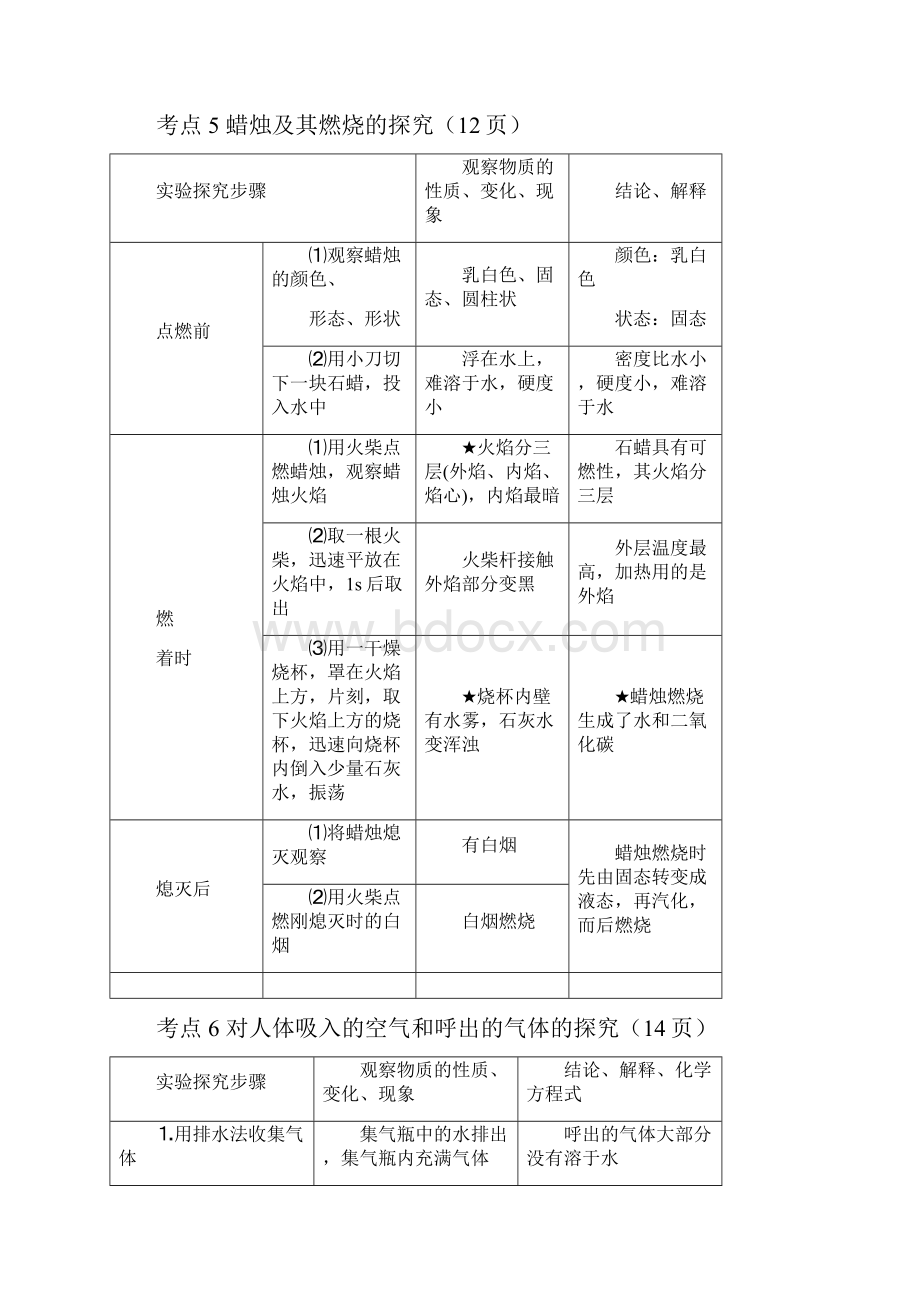 新课标人教版初三化学上册考点梳理.docx_第2页