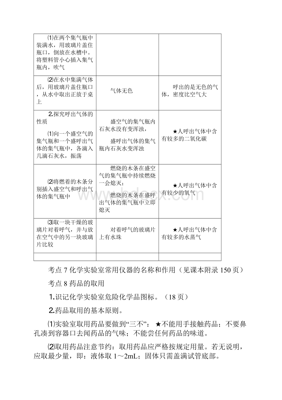 新课标人教版初三化学上册考点梳理.docx_第3页