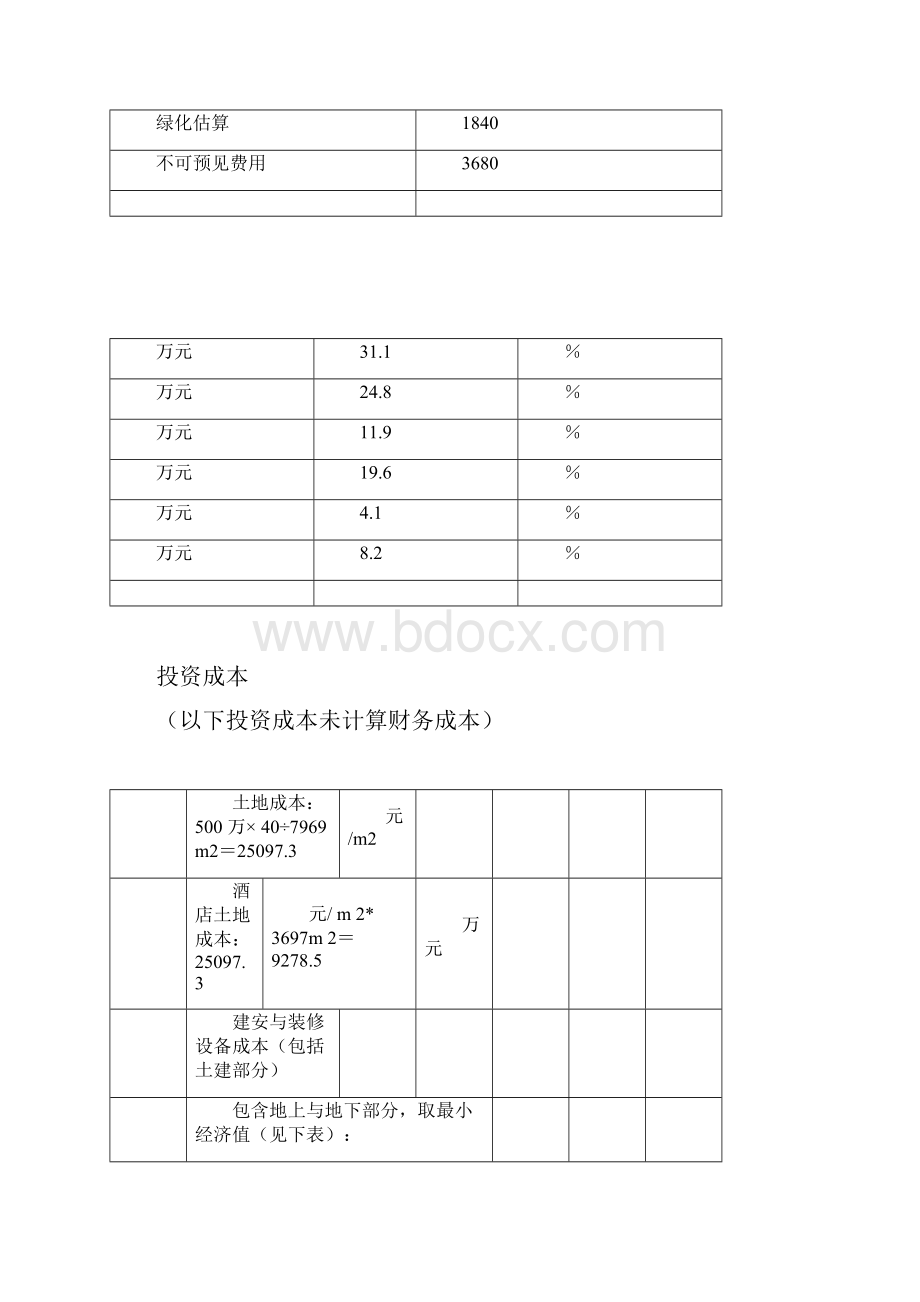 四星级酒店总投资估算表.docx_第2页