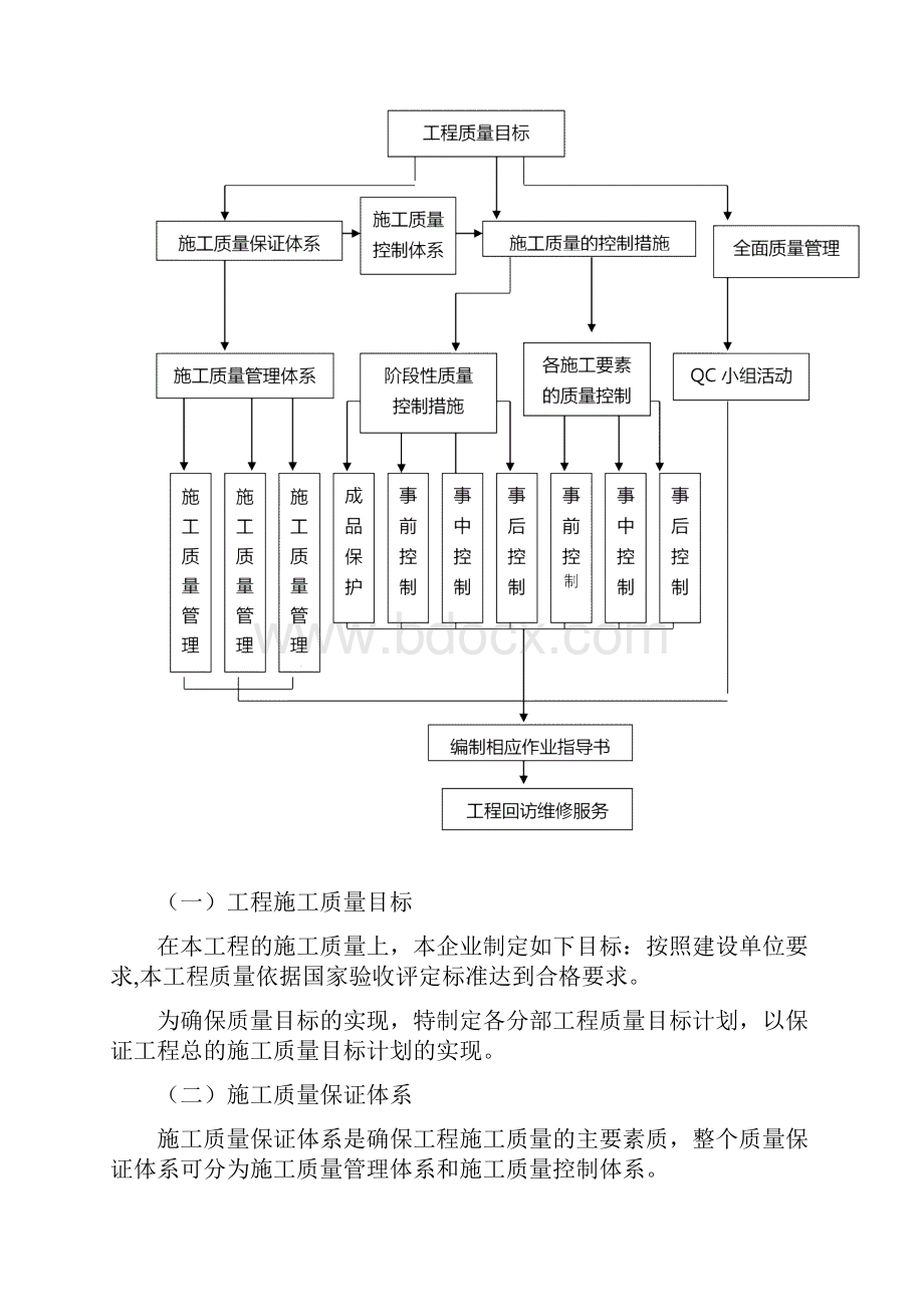 道路工程质量保证措施.docx_第2页