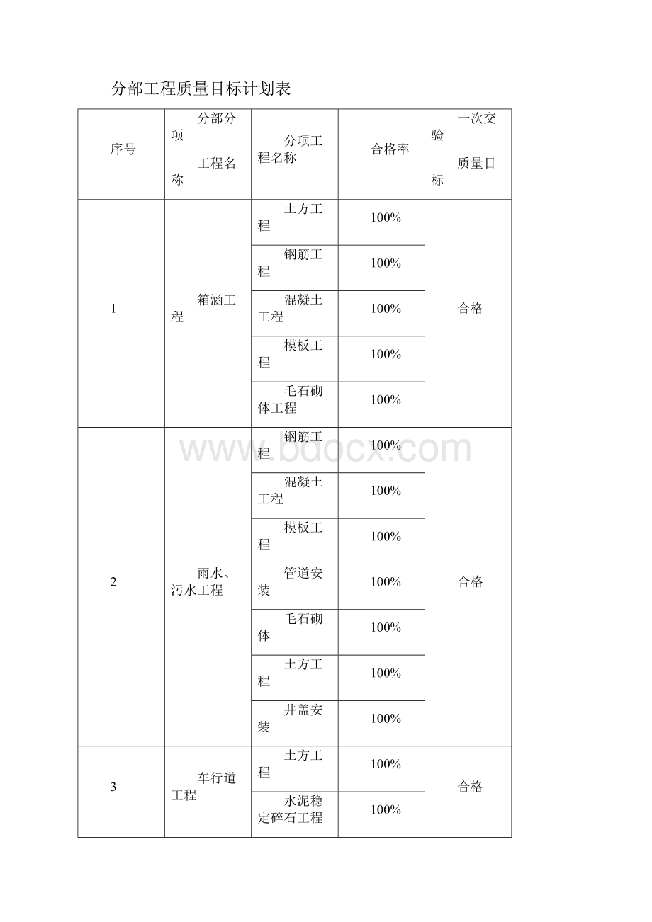 道路工程质量保证措施.docx_第3页