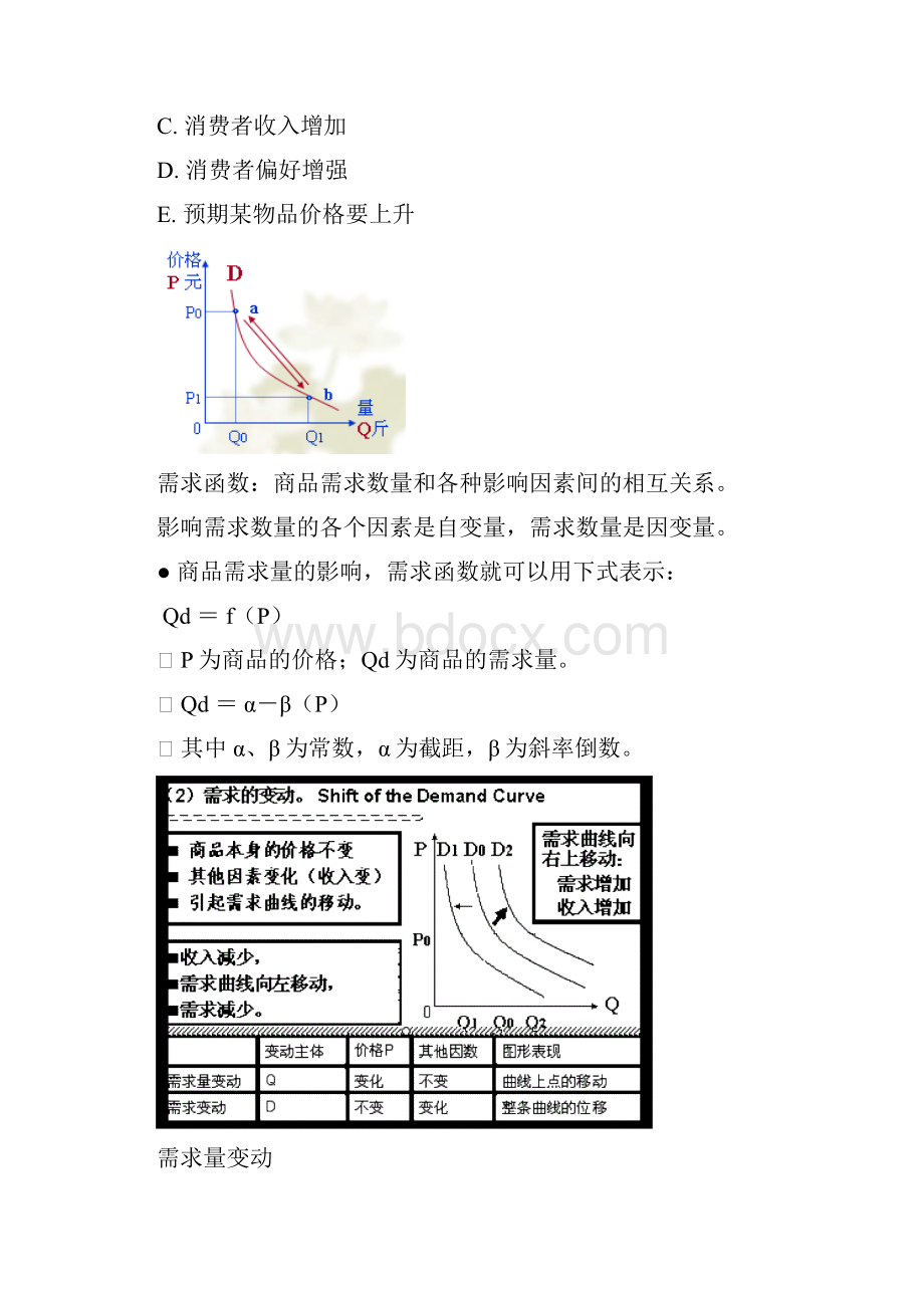 西方经济学第四版期末复习.docx_第3页