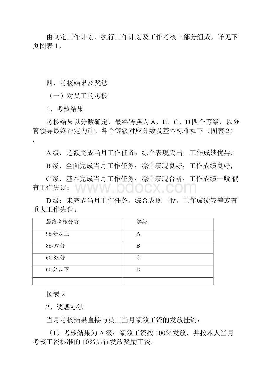 培训学校全套绩效考核办法.docx_第2页