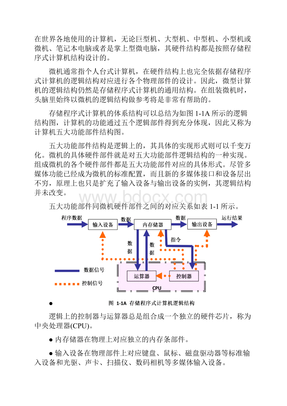 计算机常识及电子文档编辑学习.docx_第2页