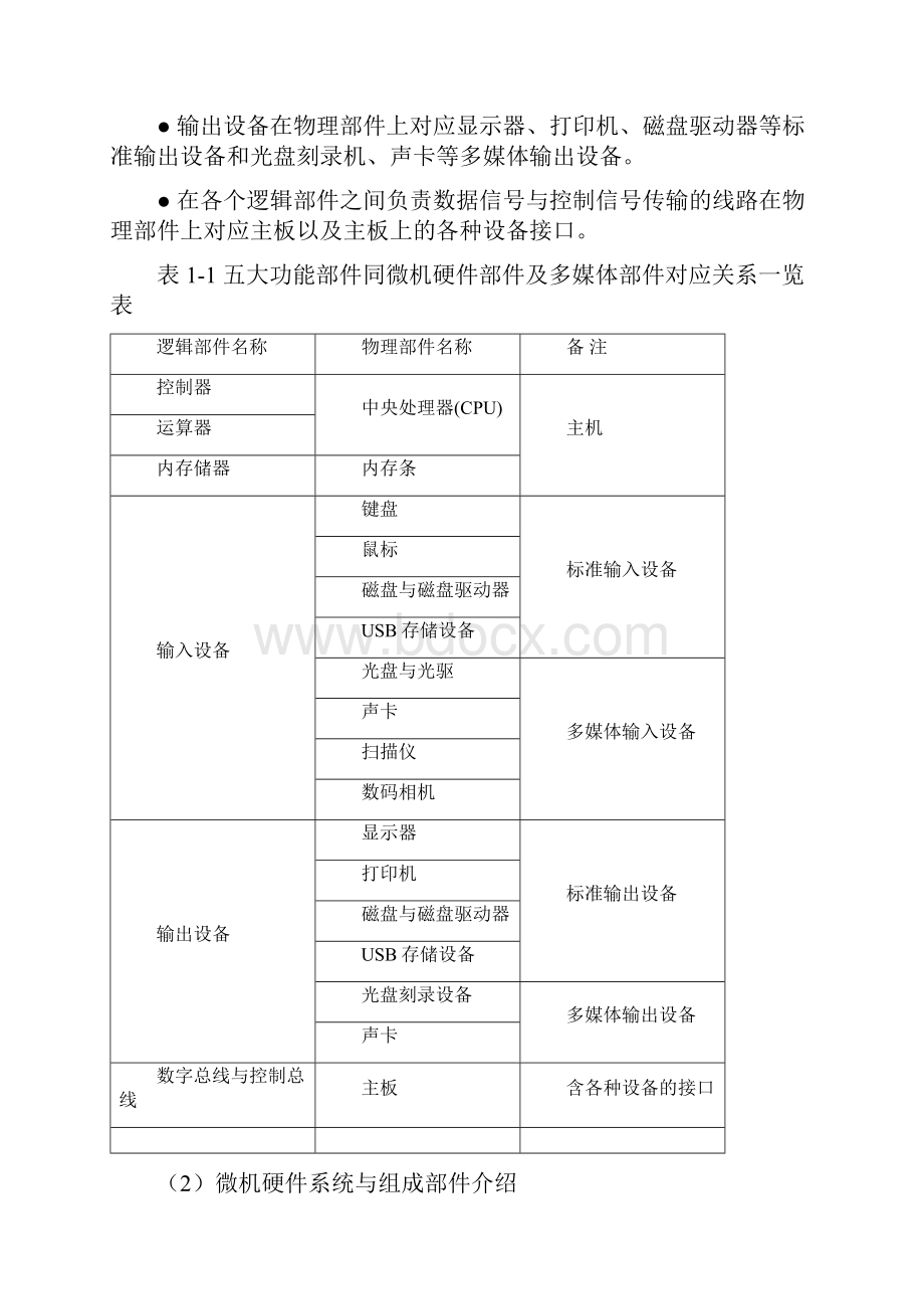 计算机常识及电子文档编辑学习.docx_第3页