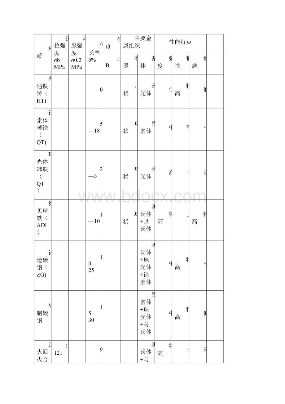 强烈推荐5000吨奥贝球铁生产建设项目可研报告.docx_第2页