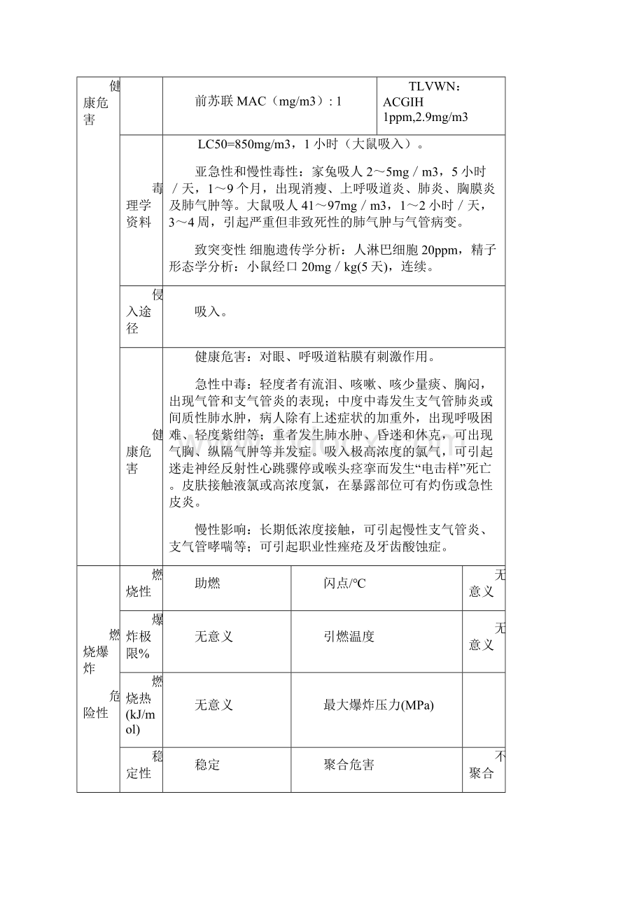 实验室管理化学品危险特性表doc.docx_第2页