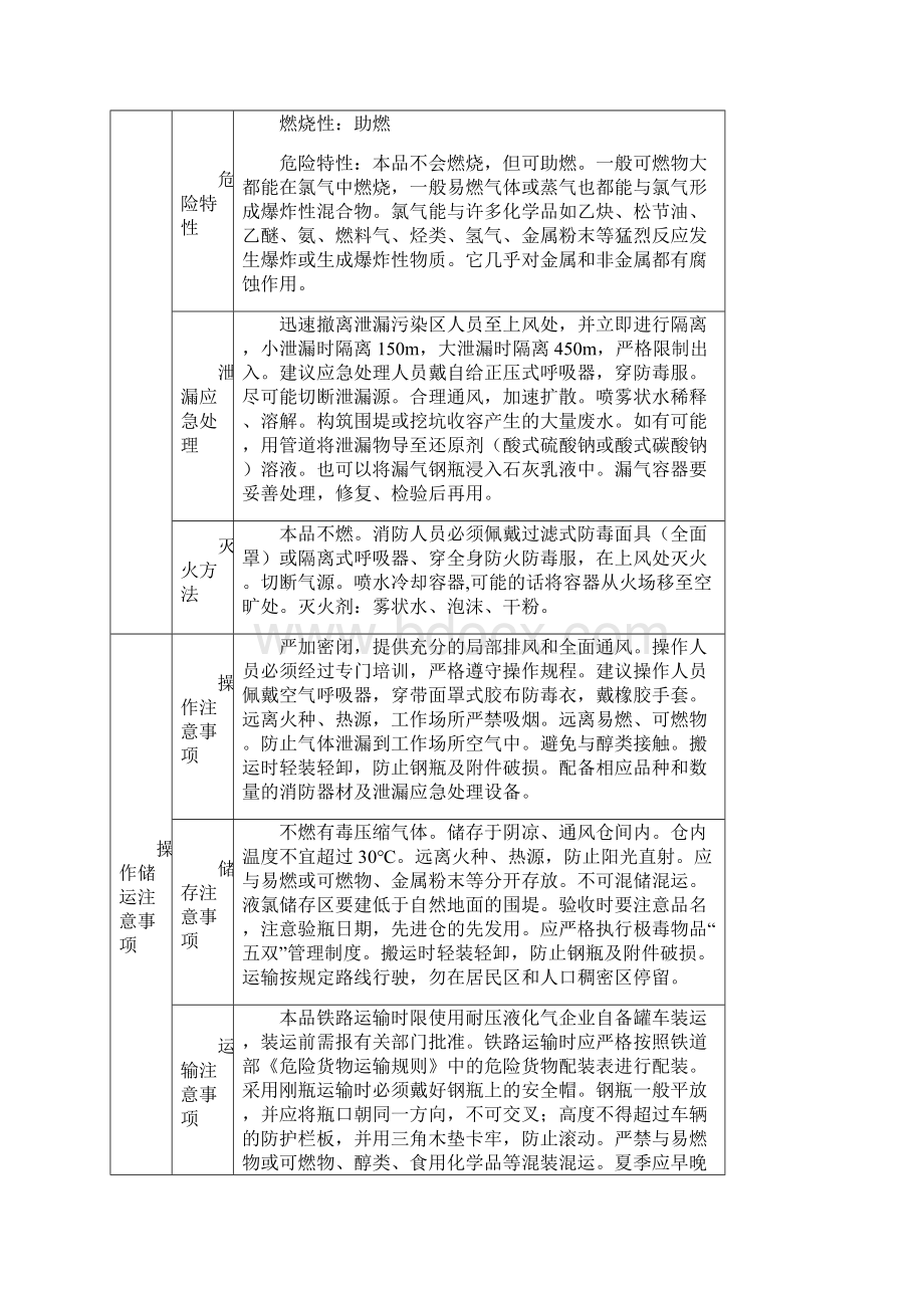 实验室管理化学品危险特性表doc.docx_第3页