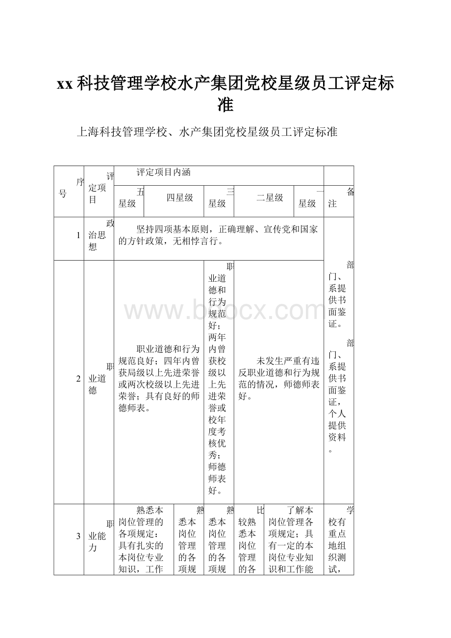 xx科技管理学校水产集团党校星级员工评定标准.docx